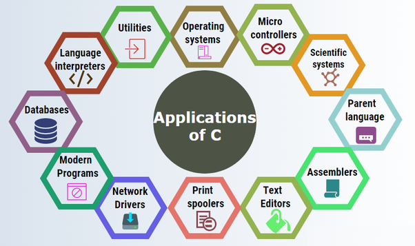 Applications of CPP
